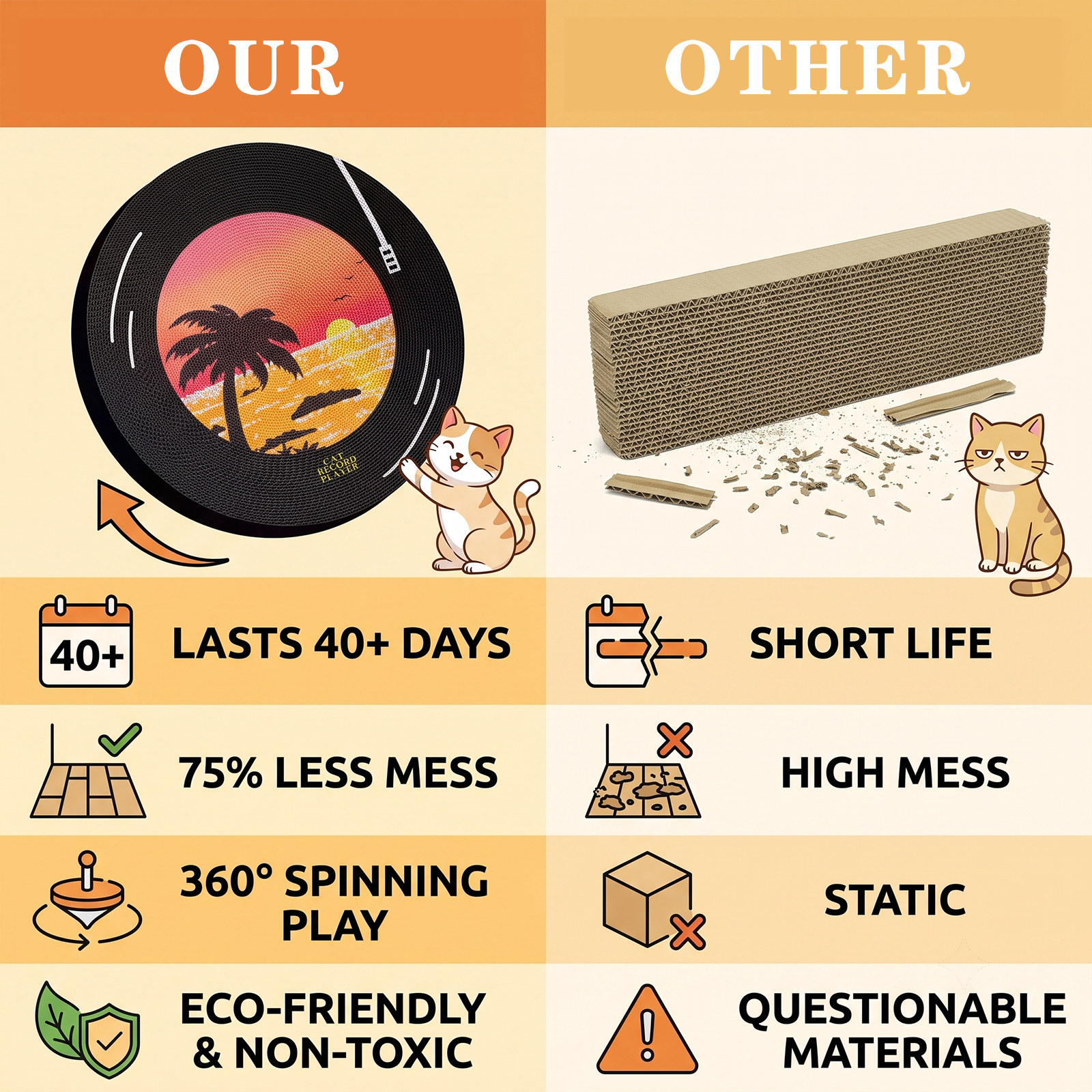 Vinyl Record Cat Scratching Board,Cardboard Cat Scratcher to Protect Sofas, Walls and Floors, with a Rotating Base and Non-Slip Double-Sided Tape，Suitable for Indoor Use or Wall Mounting.